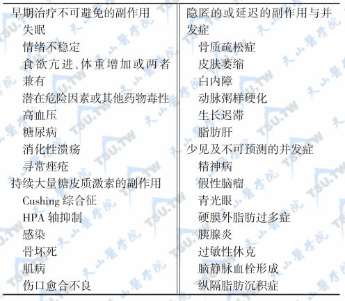 糖皮质激素治疗的副作用和并发症