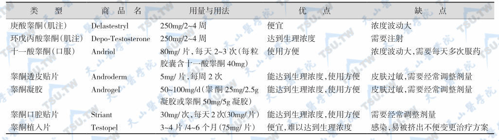 雄激素替代治疗