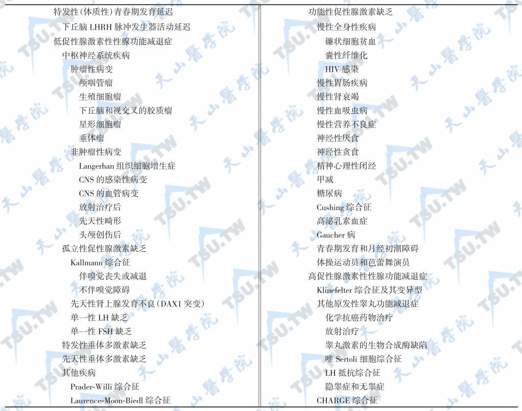 男性青春期发育延迟的病因分类