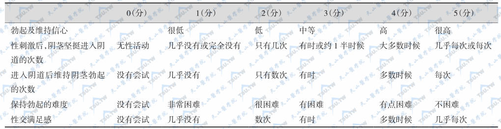 勃起功能国际问卷（IIEF-5）