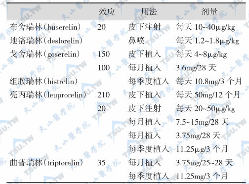 用于治疗中枢性性早熟的GnRH激动剂比较