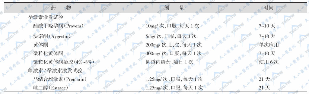 孕激素/雌激素激发试验