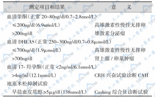 高雄激素血症的鉴别诊断