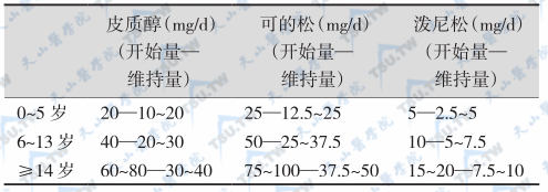 先天性肾上腺皮质增生的治疗