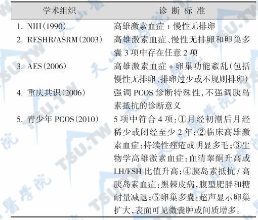 多囊卵巢综合征患者与健康对照者的雄激素比较