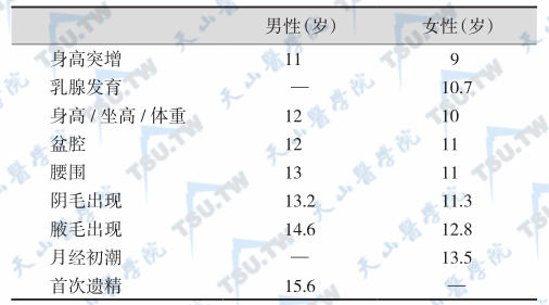 青春期性发育顺序