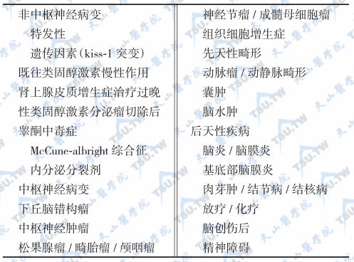 女性性早熟病因与分类