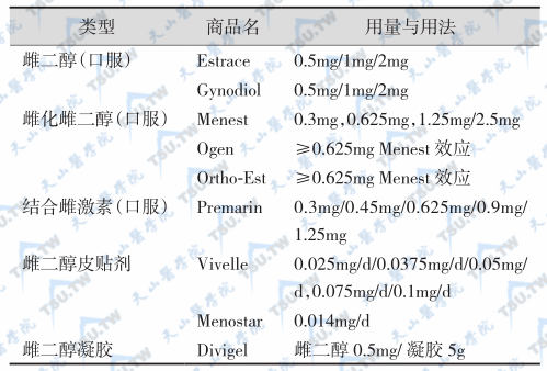 雌激素替代治疗