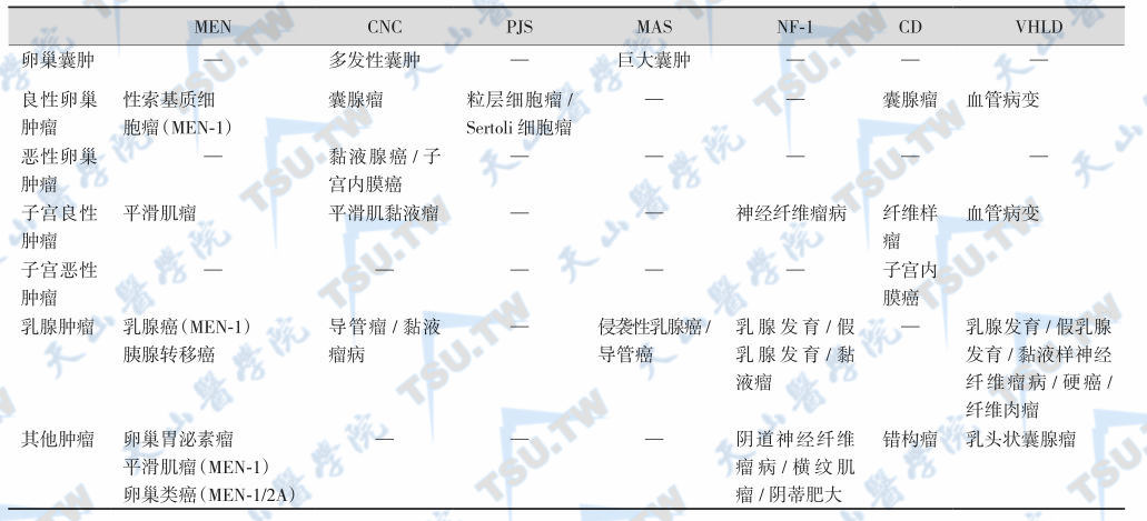 多发性内分泌肿瘤的女性性器官损害