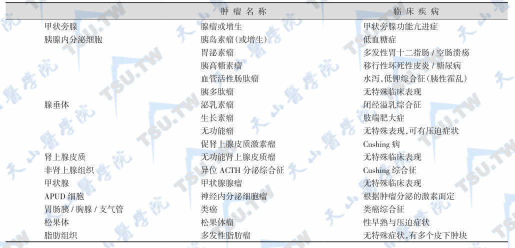 MEN -1型综合征疾病组成