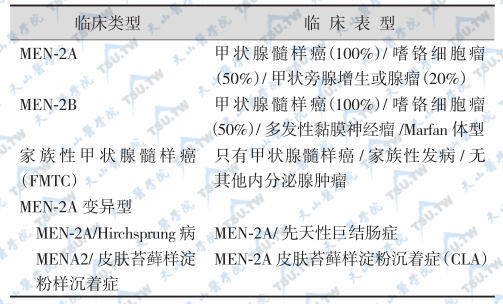 2型多发性内分泌腺肿瘤综合征的病因与症状表现