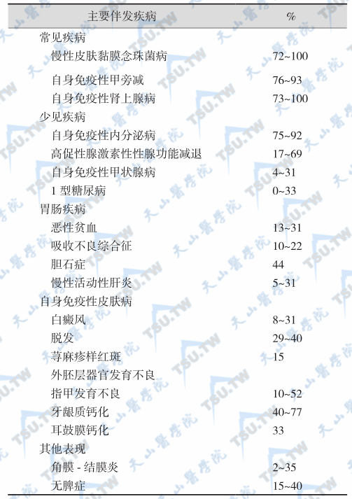 Ⅰ型APS的主要伴发疾病