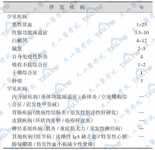 Ⅱ型APS的少见伴发疾病