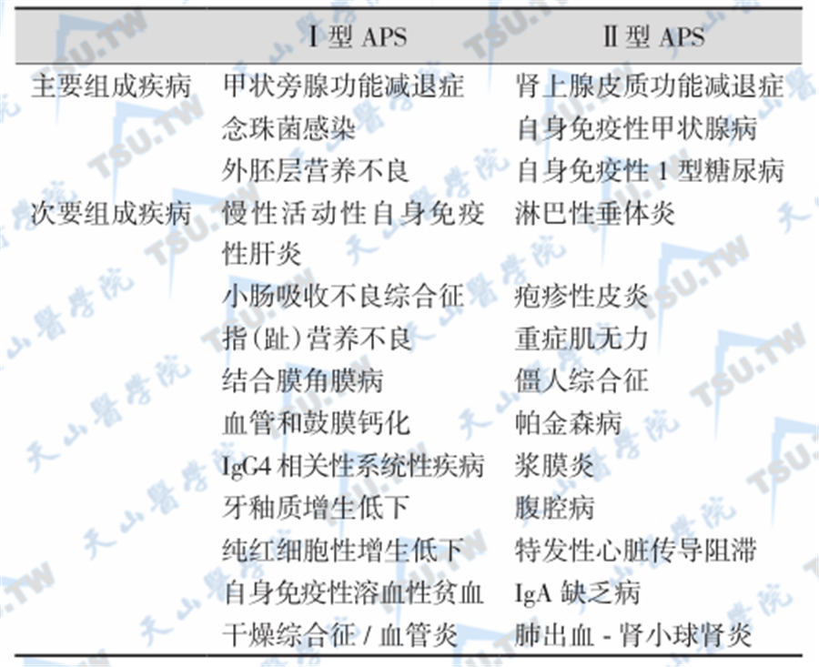 Ⅰ型APS和Ⅱ型APS的疾病主要和次要组成比较