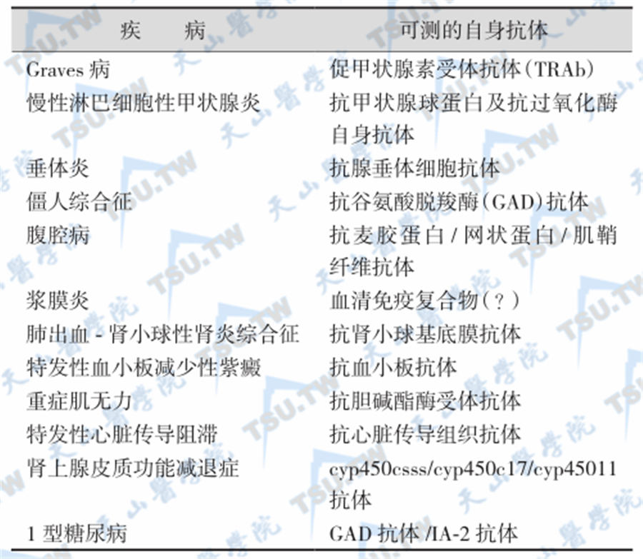各组成成分疾病可检测出的自身抗体