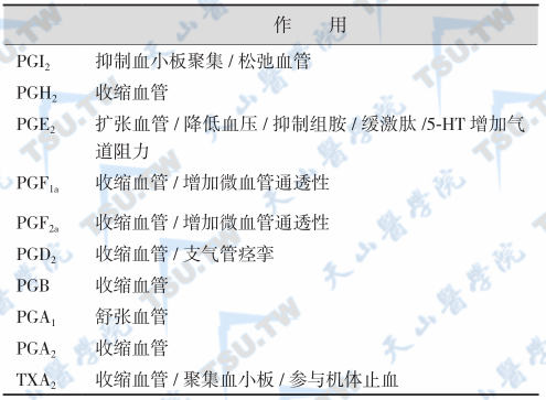 肺内主要的前列腺素及其作用