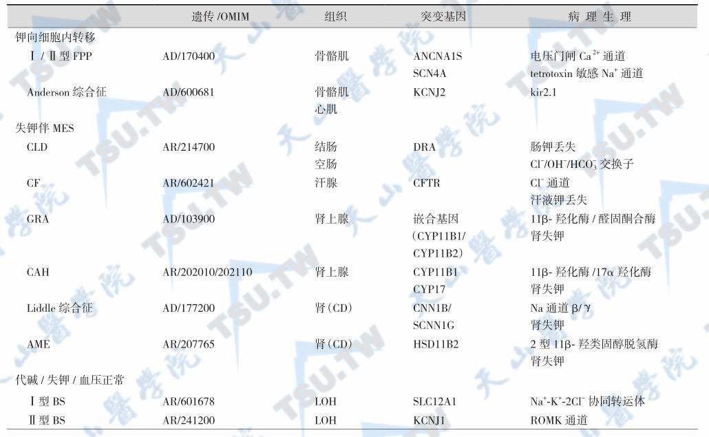 遗传性低钾血症的病因与鉴别