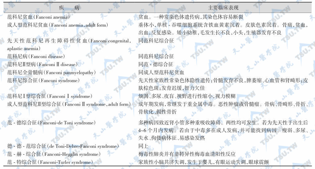 Fanconi综合征的类型