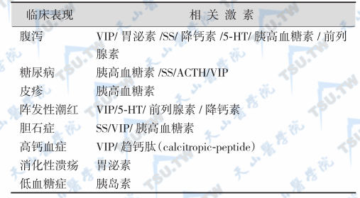 常见症状和病态与可能有关的激素