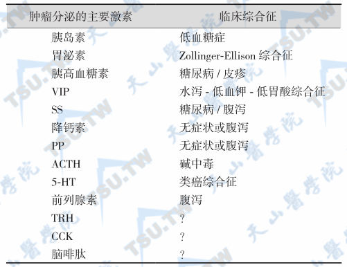 胰岛激素及其相关综合征