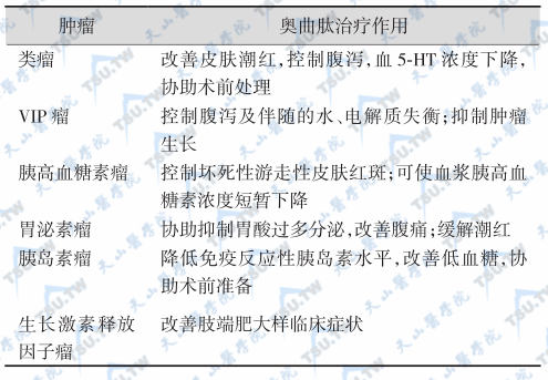 胃肠胰激素分泌肿瘤的药物治疗