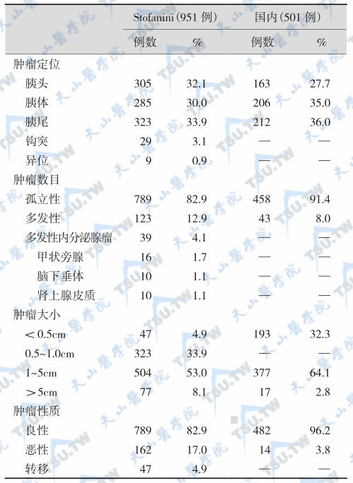 胰岛素瘤病理特点