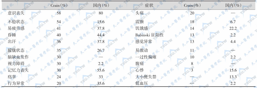 胰岛素瘤的临床表现