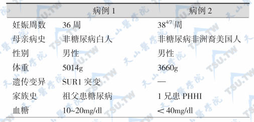 PHHI病例的不同特征