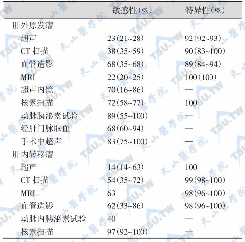 胃泌素瘤定位方法评价