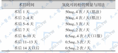 肾上腺术后皮质激素应用