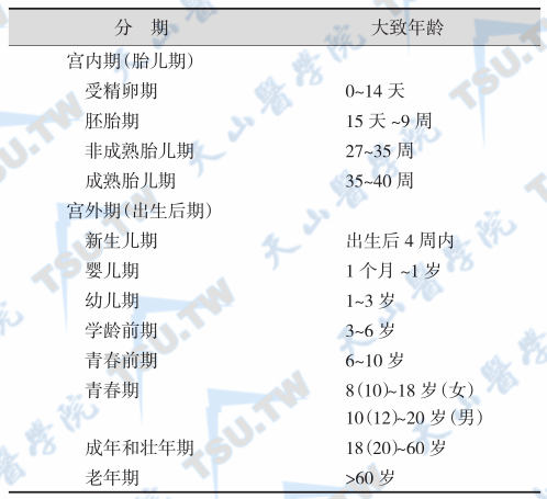 生长分期