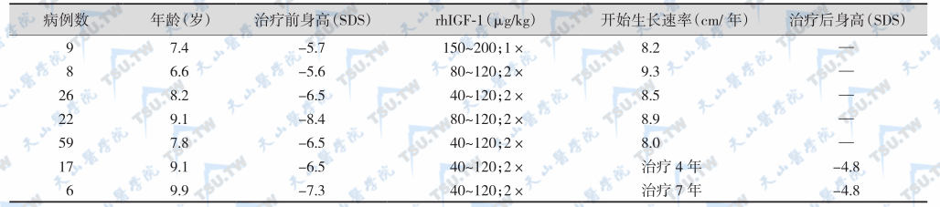 不同时期的IGF-1治疗方案