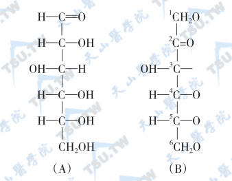  葡萄糖与果糖的分子结构式；注：（A）：葡萄糖；（B）：果糖