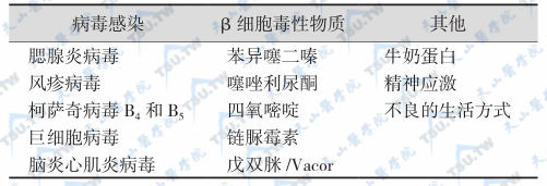 1型糖尿病发病的环境因素