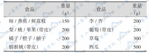 等值水果类交换表