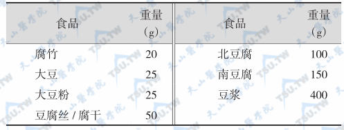 等值大豆类交换表