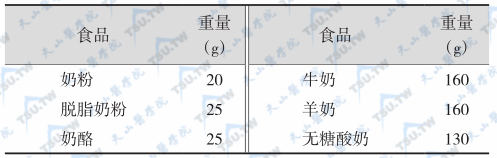 等值奶制品类交换表