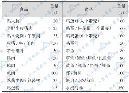 等值肉蛋类交换表