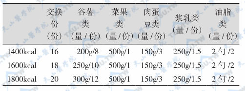 不同热量的糖尿病饮食内容