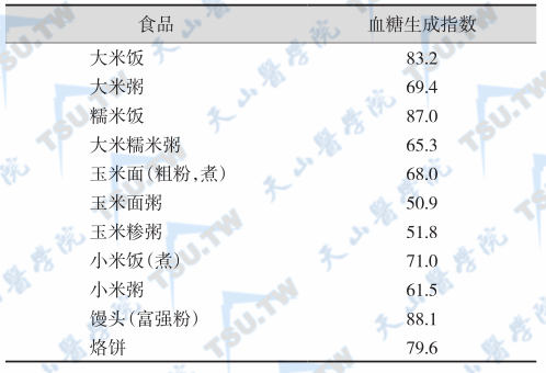 部分食品的血糖生成指数