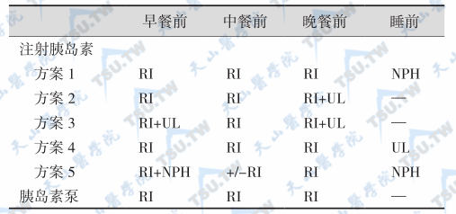 胰岛素强化治疗常见方案