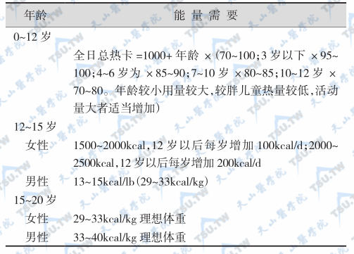 儿童和青少年糖尿病能量计算方法