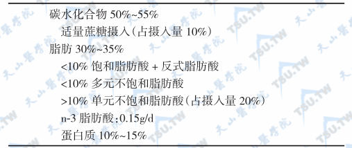 儿童和青少年糖尿病每日摄入营养物质分配