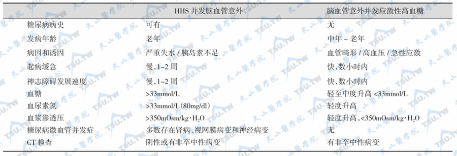 HHS并发脑血管意外与单纯性脑血管意外的鉴别