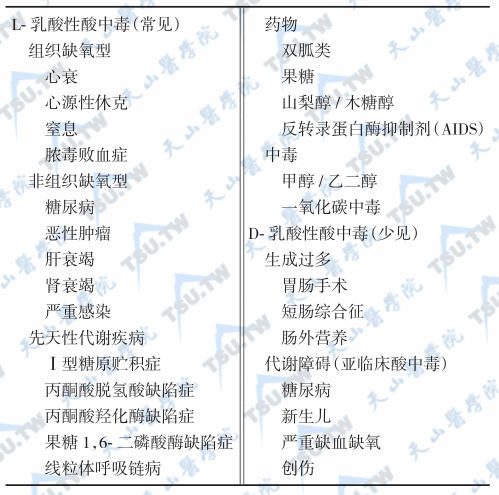 乳酸性酸中毒的病因与分类