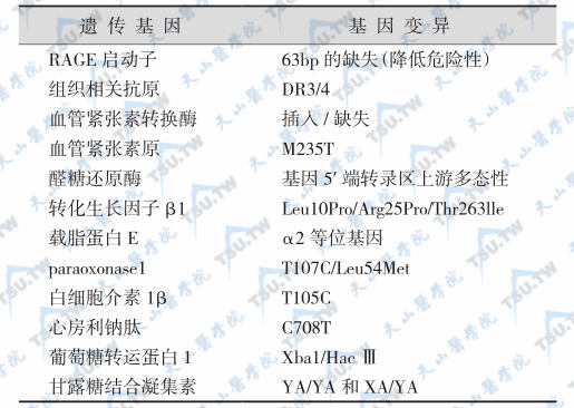 与糖尿病肾病发生有关的遗传基因