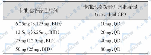 由卡维地洛普通片剂转换为缓释片剂的推荐方案