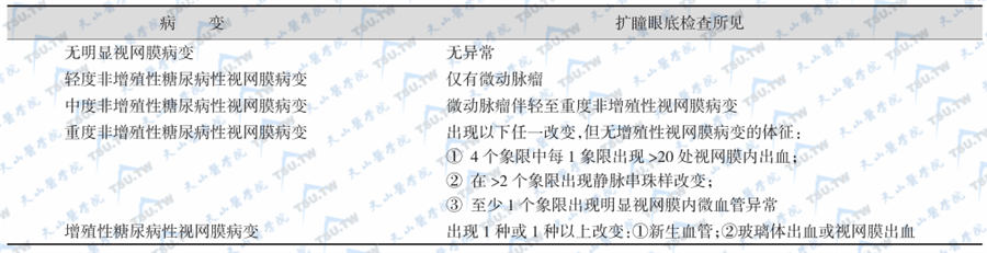 糖尿病性视网膜病变国际临床分型