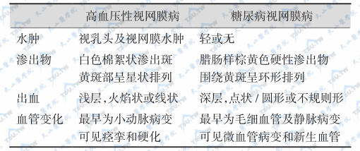 糖尿病视网膜病与高血压性视网膜病的鉴别