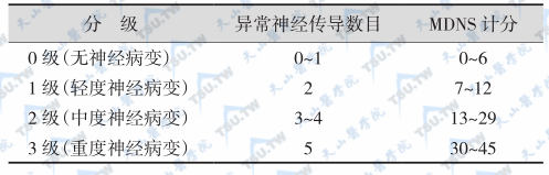 糖尿病神经病分级